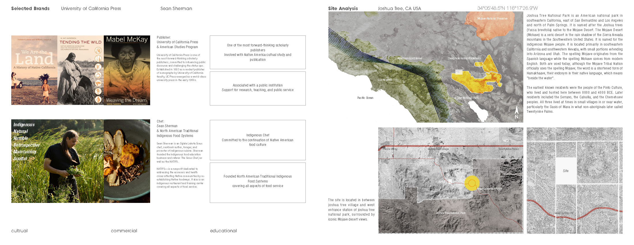 ACCD，ArtCenter，Cifer，