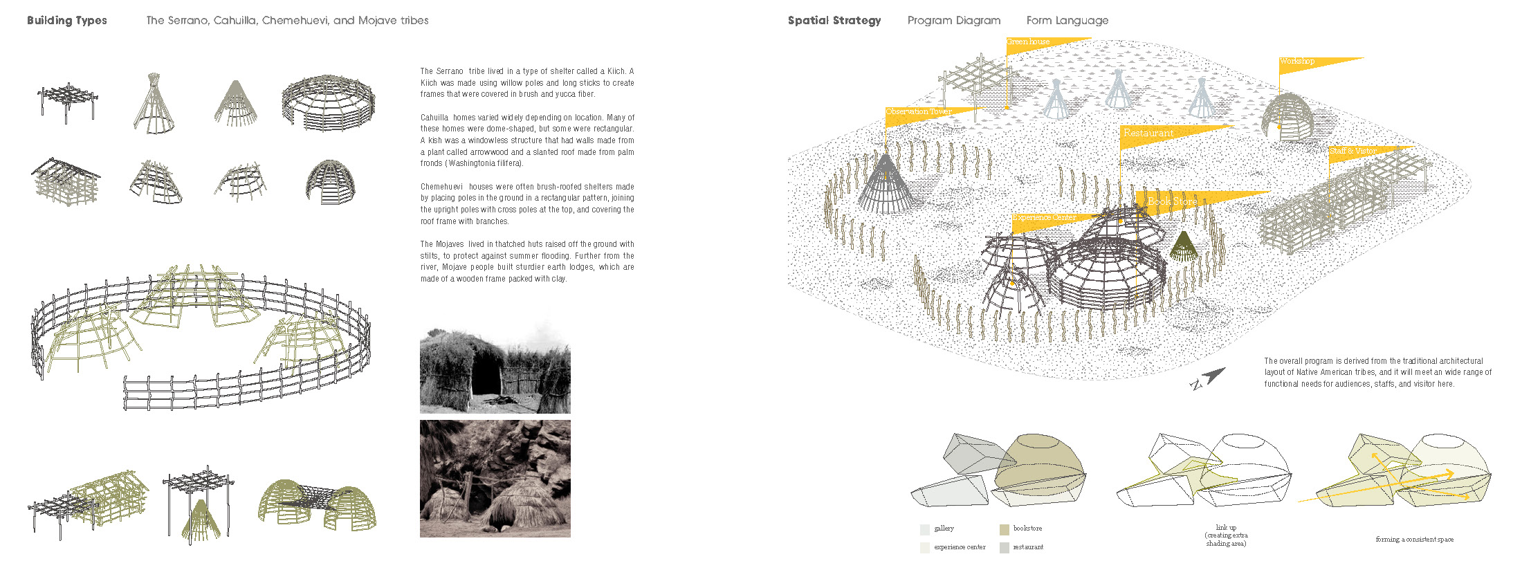 ACCD，ArtCenter，Cifer，