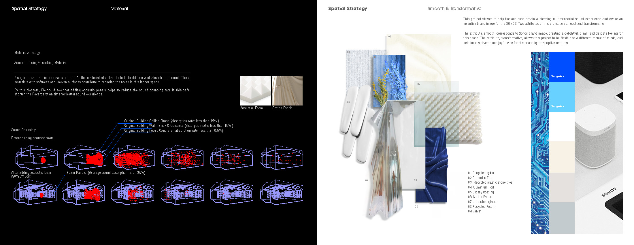 ACCD，ArtCenter，Yanan，