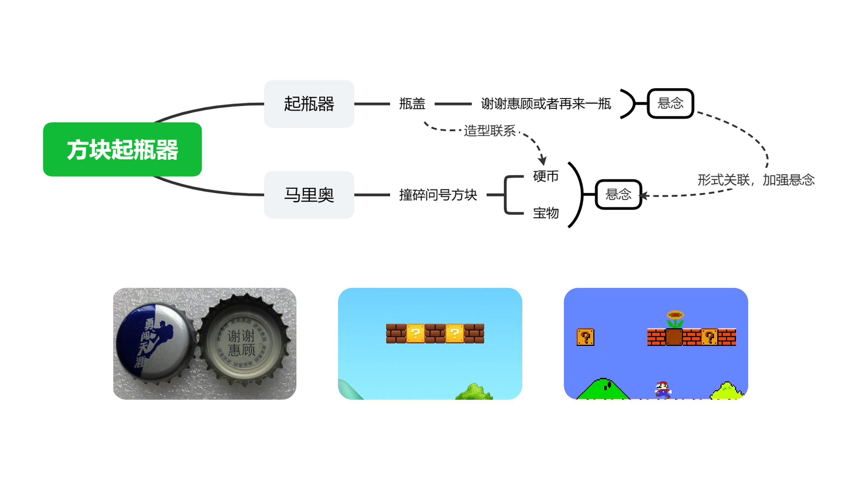 Bottle opener，Mario，interactive，interest，Sense of form，
