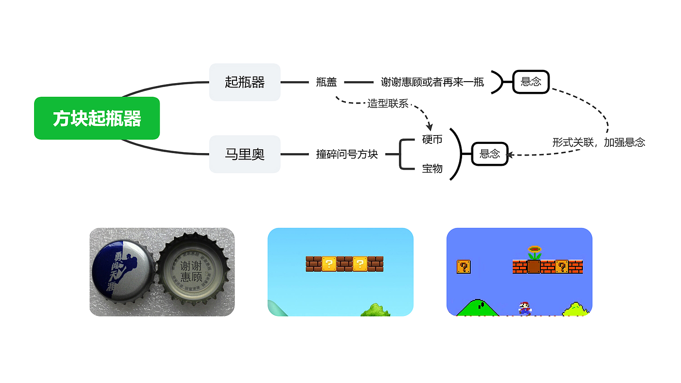 Bottle opener，Mario，interactive，interest，Sense of form，