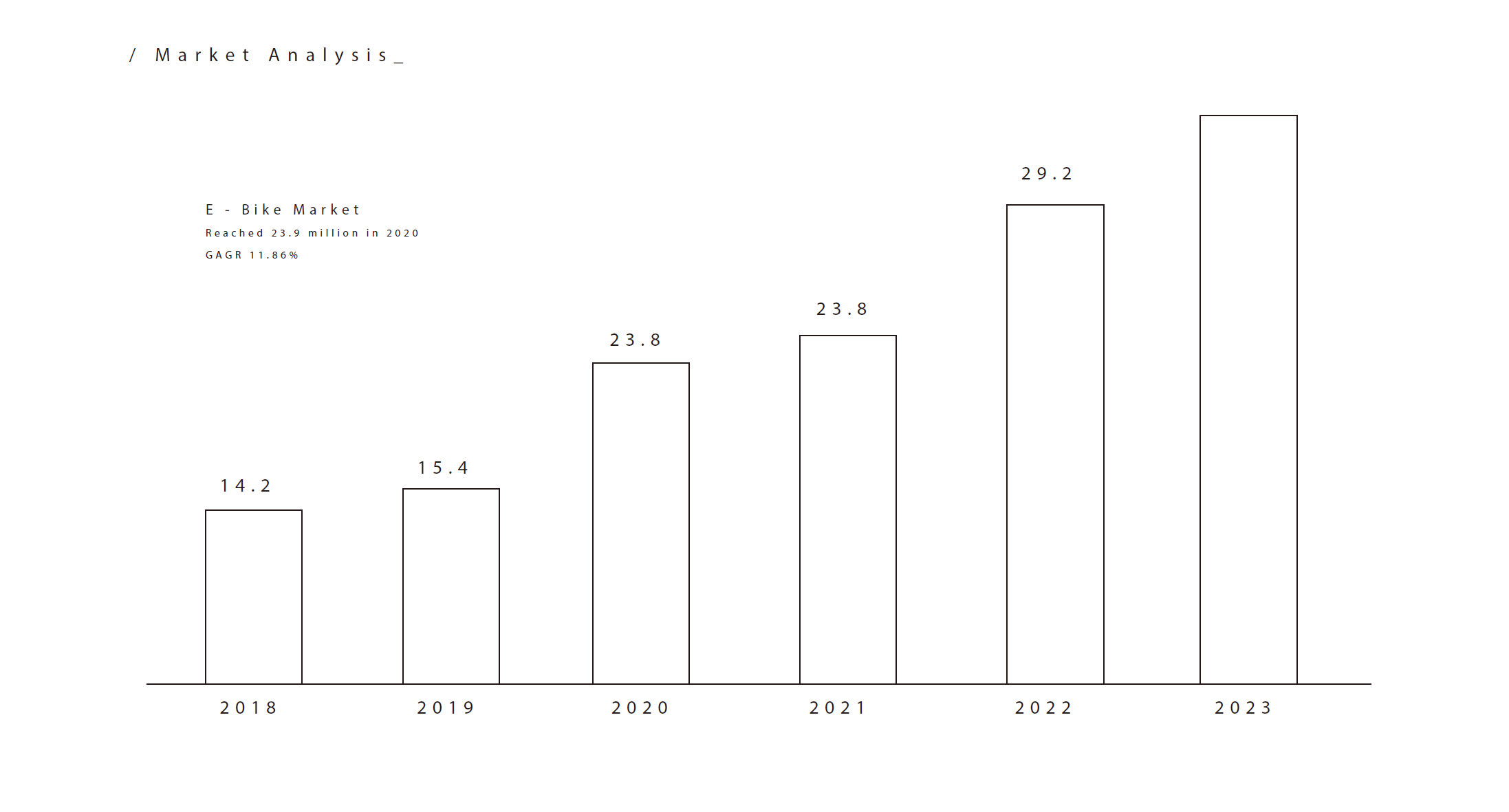 ACCD，ArtCenter，dysone，Yiqing，
