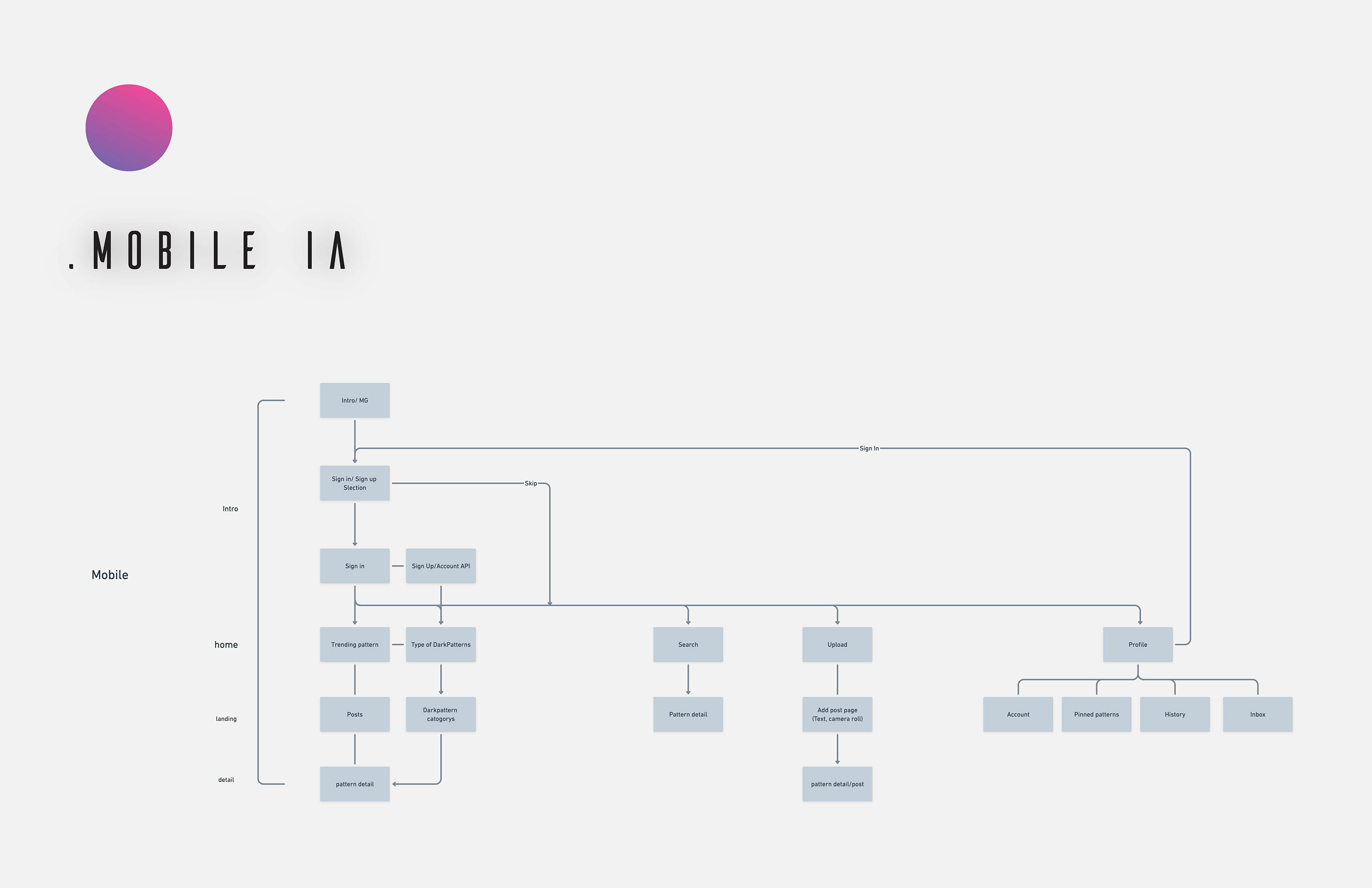 ACCD，ArtCenter，Haoran，