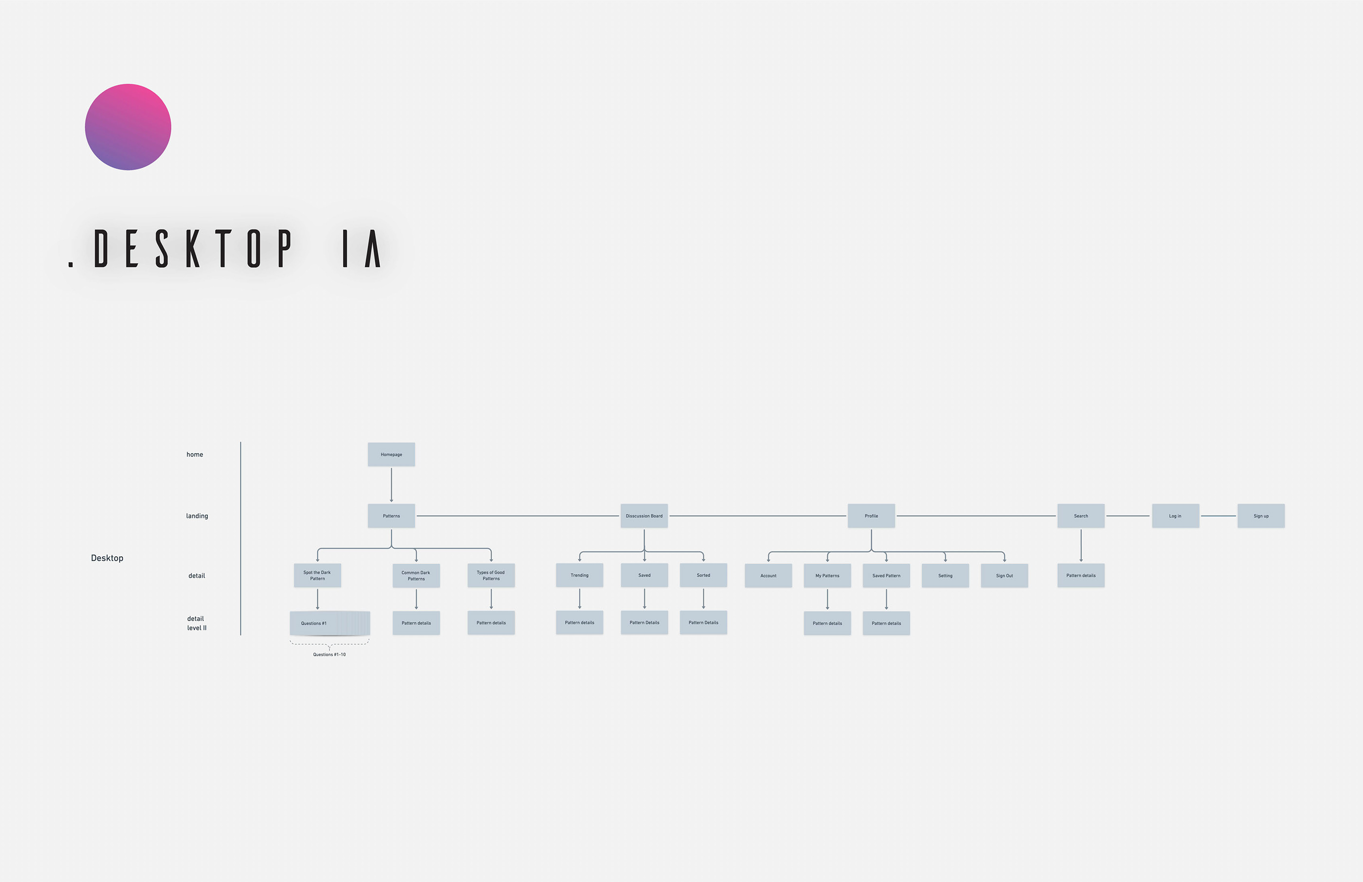 ACCD，ArtCenter，Haoran，