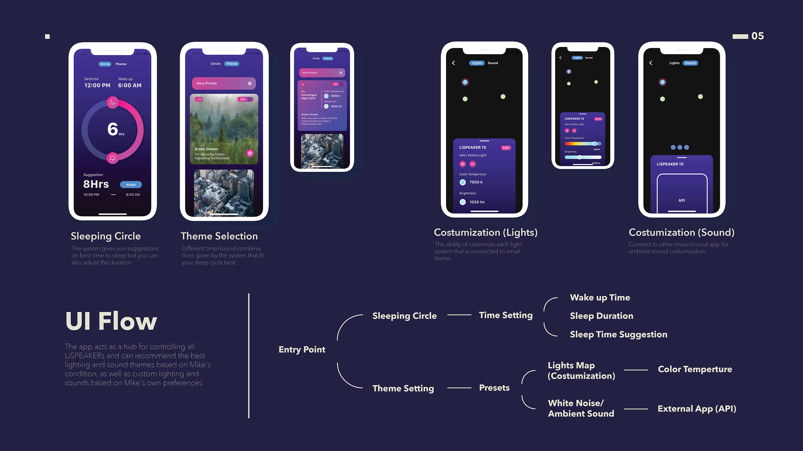 ACCD，ArtCenter，Haoran，