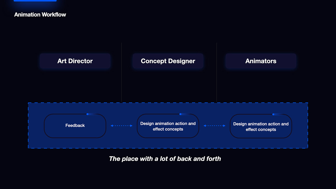 ACCD，ArtCenter，Haoran，ux，