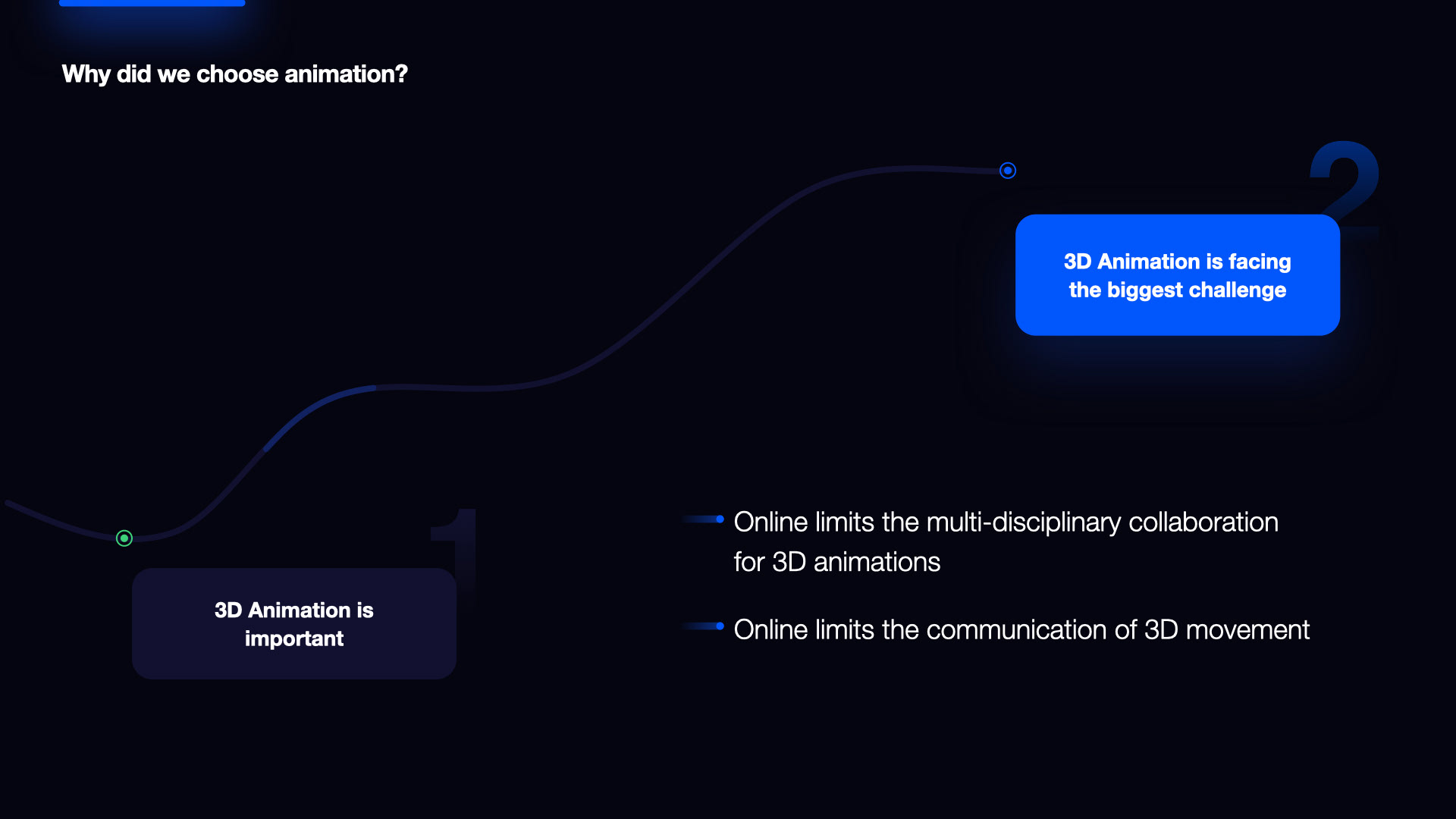 ACCD，ArtCenter，Haoran，ux，