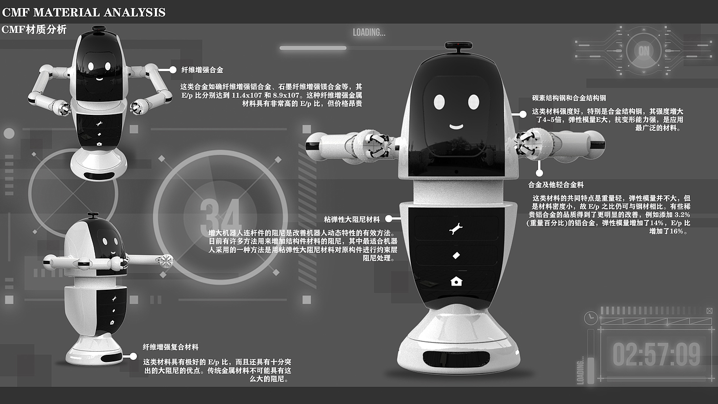 AI intelligent robot，product design，interactive，Service robot，