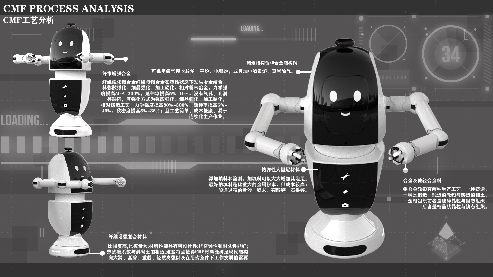 AI intelligent robot，product design，interactive，Service robot，