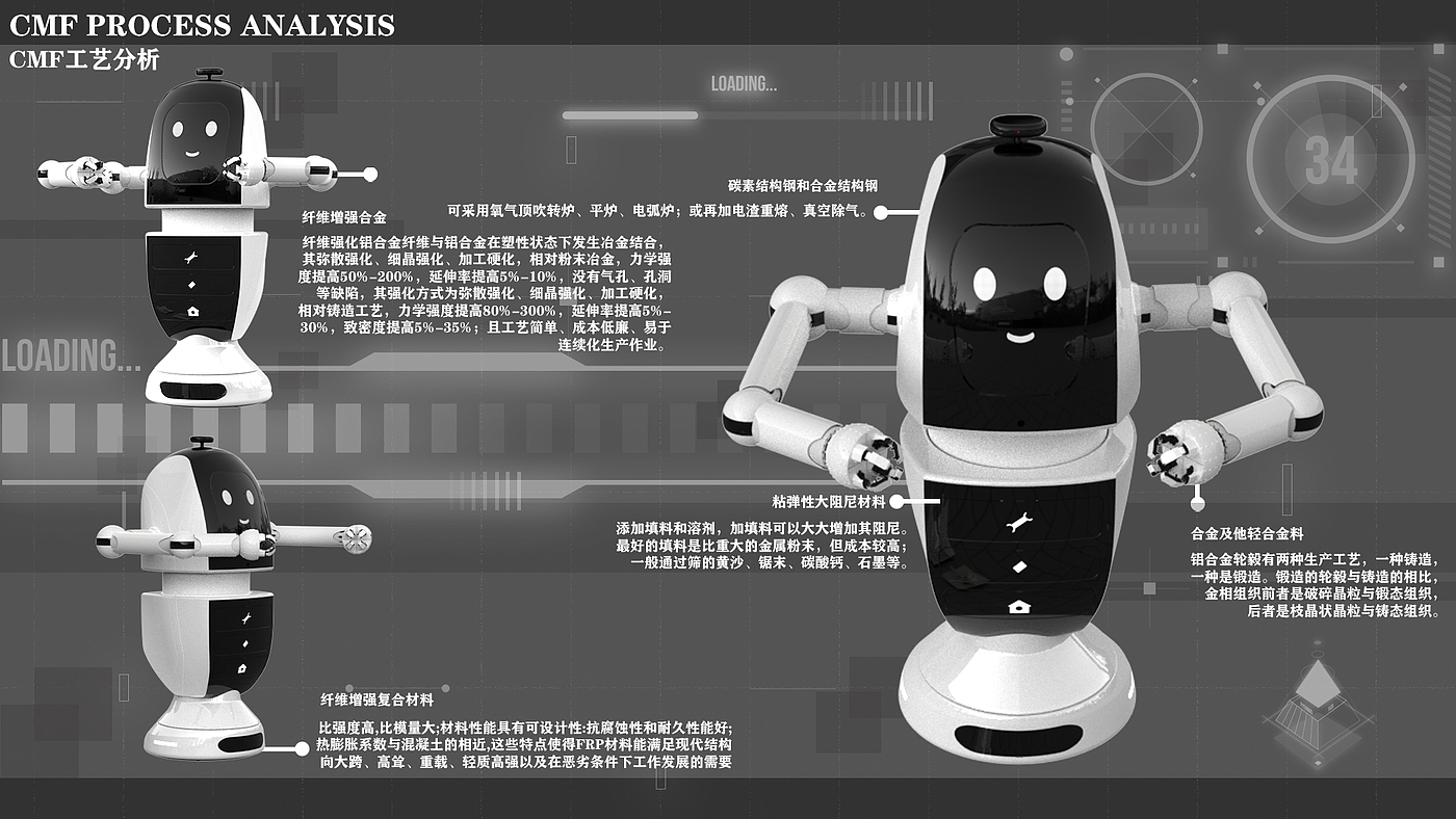 AI intelligent robot，product design，interactive，Service robot，