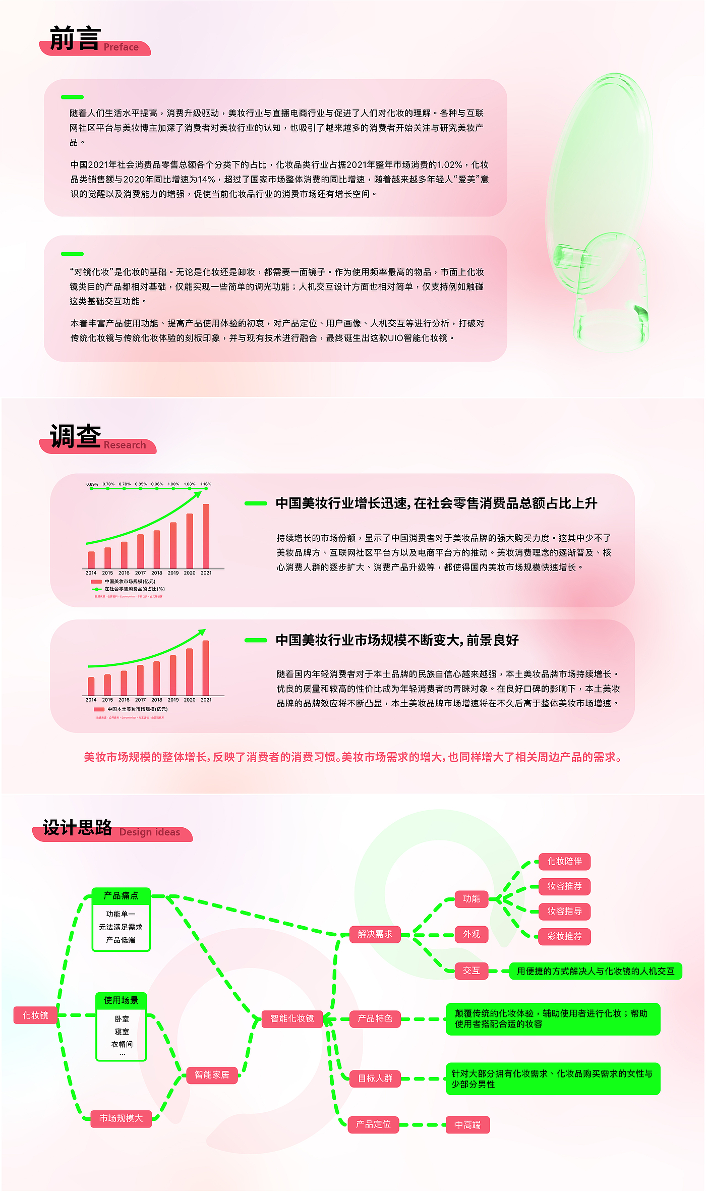 作品集，小家电，化妆镜，电动滑板车，游艇，产品设计，工业设计，