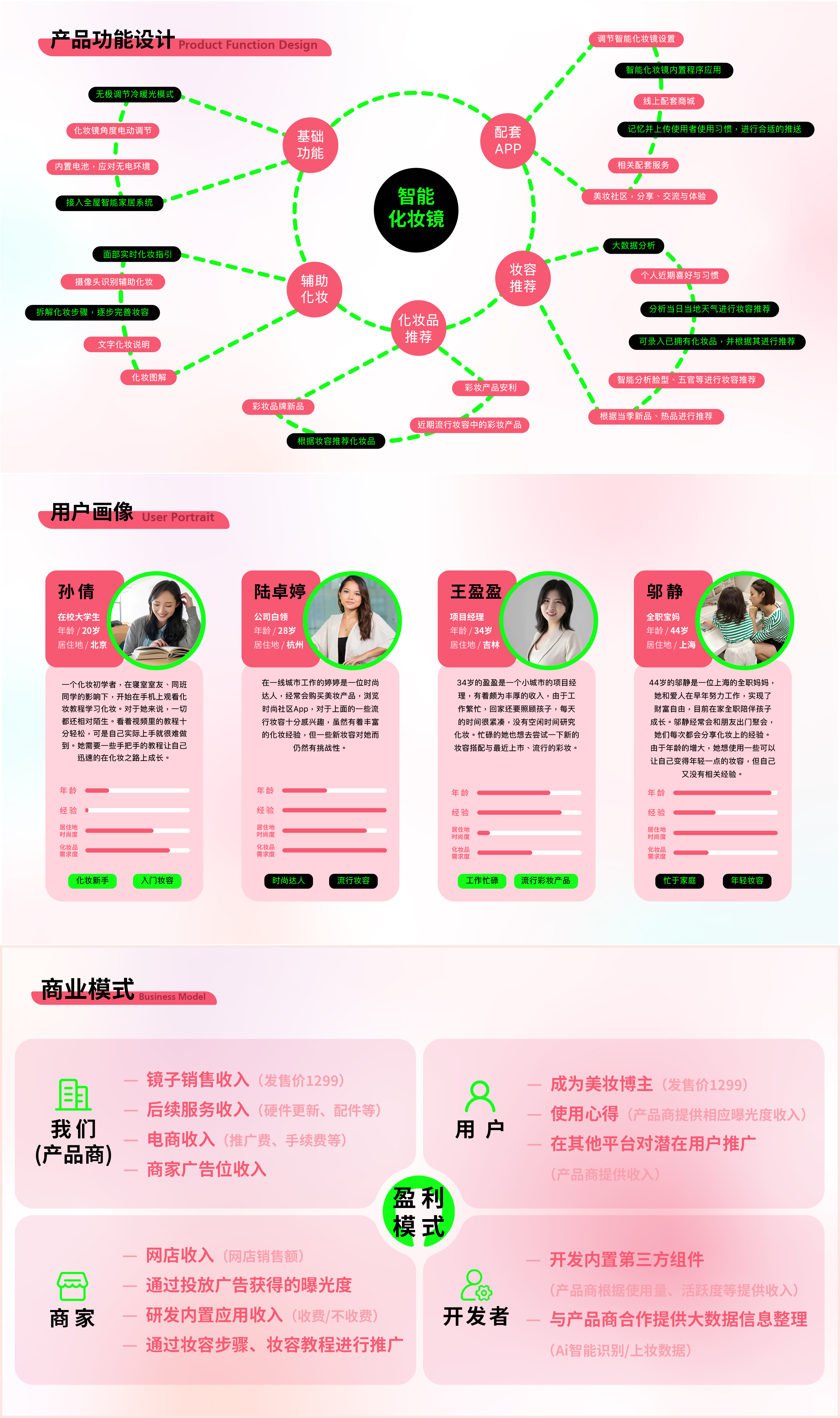 sample reels，small home appliances，Cosmetic mirror，Electric scooter，yacht，product design，industrial design，