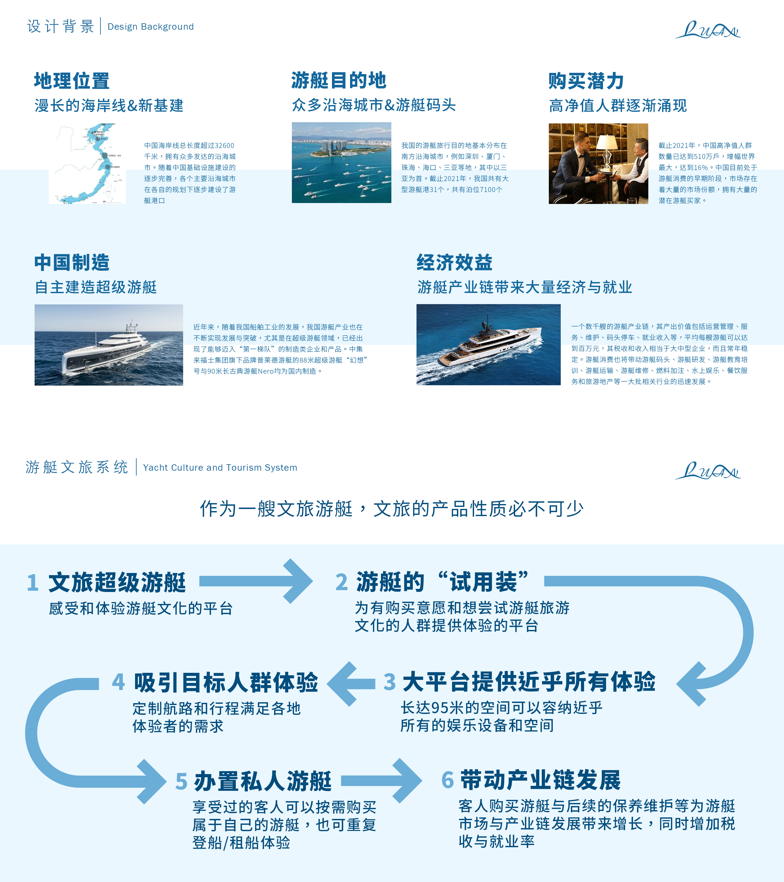 sample reels，small home appliances，Cosmetic mirror，Electric scooter，yacht，product design，industrial design，