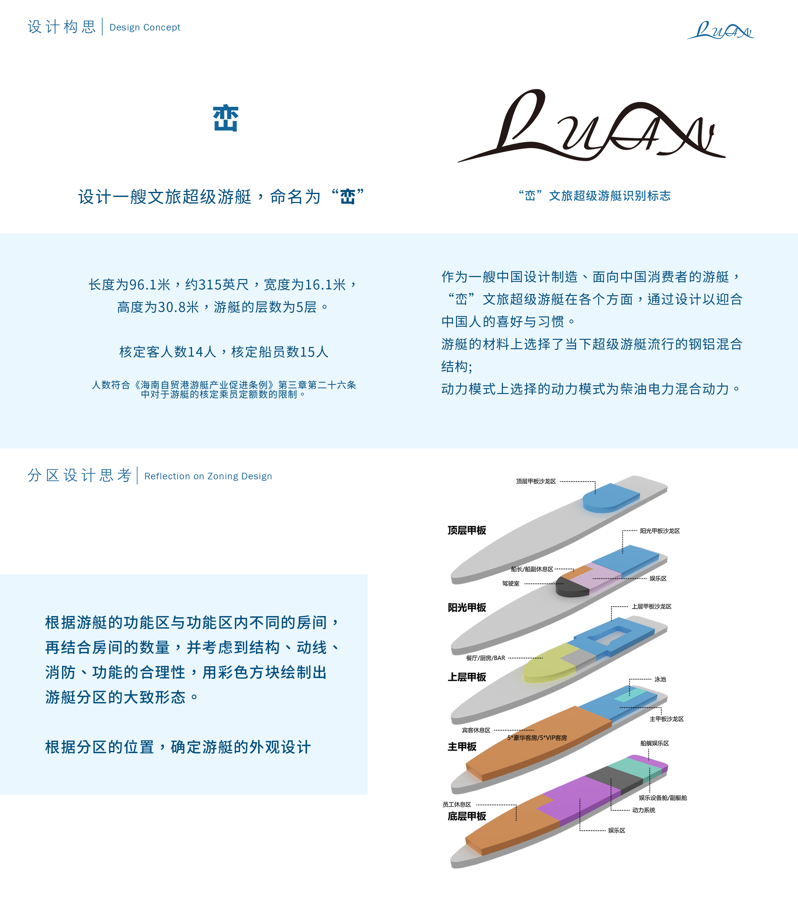 sample reels，small home appliances，Cosmetic mirror，Electric scooter，yacht，product design，industrial design，