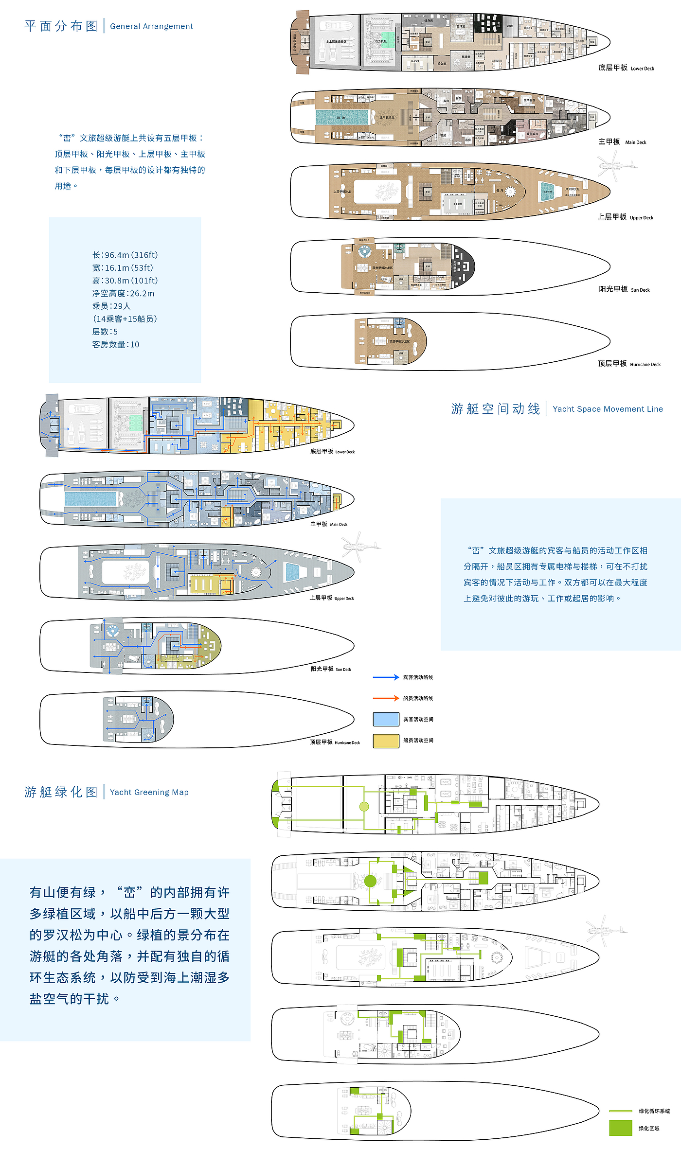 作品集，小家电，化妆镜，电动滑板车，游艇，产品设计，工业设计，