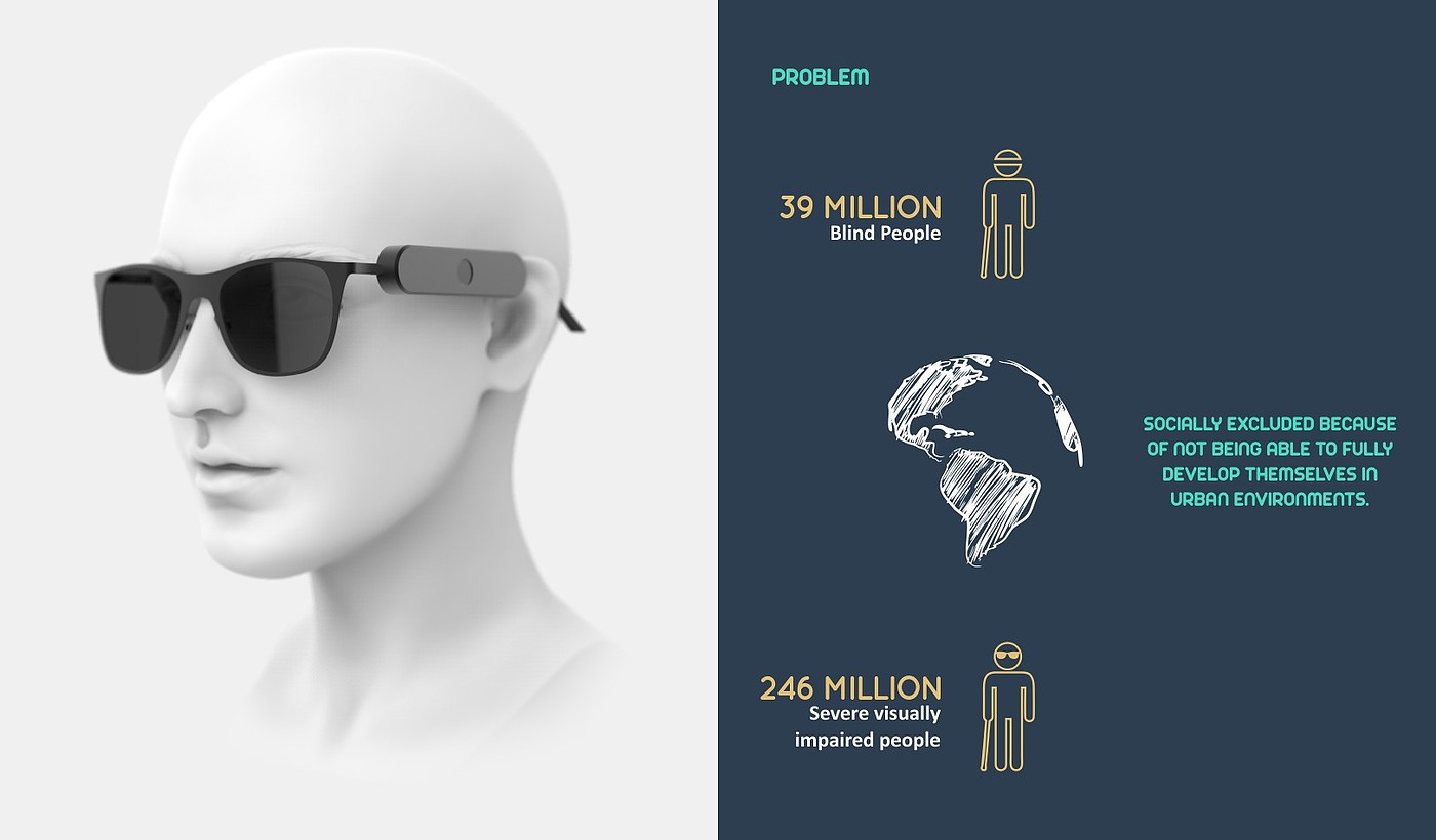 Special glasses for the blind，Interaction design，intelligence，sketch，