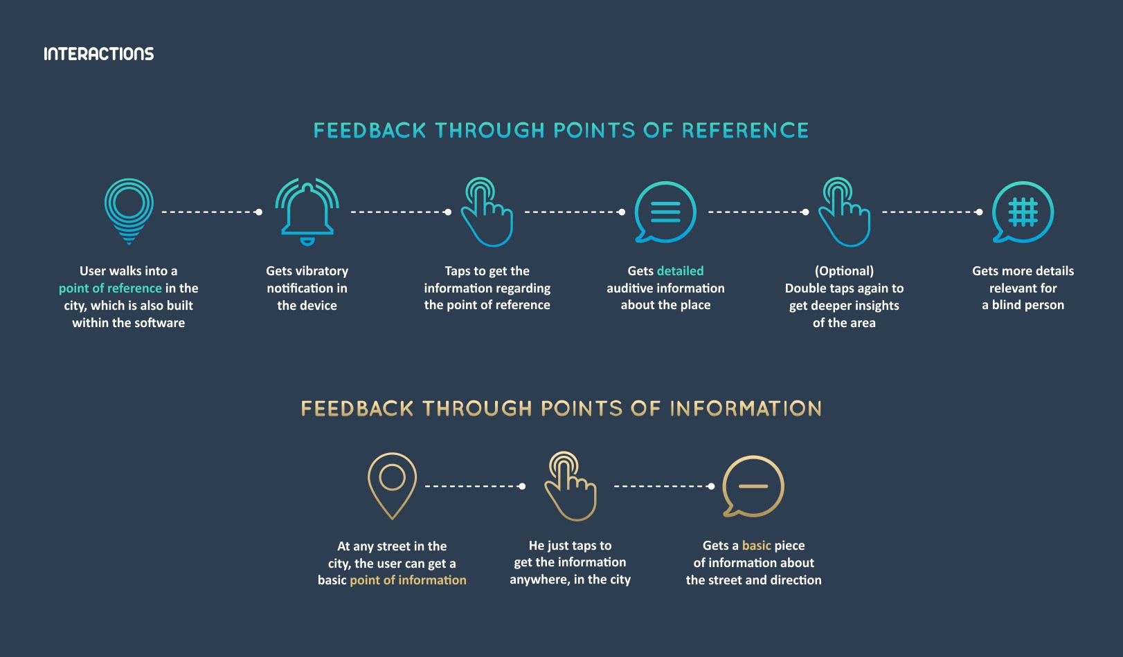 Special glasses for the blind，Interaction design，intelligence，sketch，