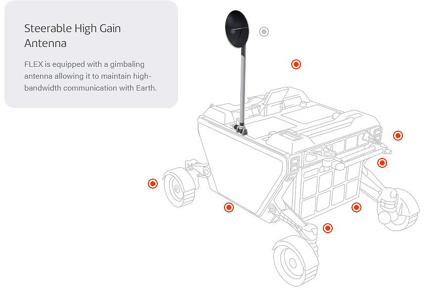 Flex，lunar rover，detector，FLEX Rover，