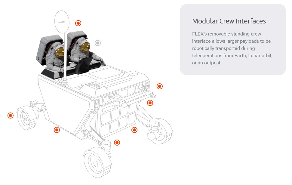 Flex，lunar rover，detector，FLEX Rover，