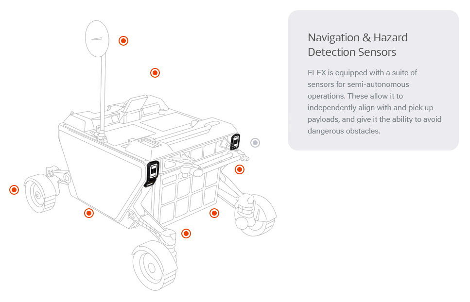 Flex，lunar rover，detector，FLEX Rover，