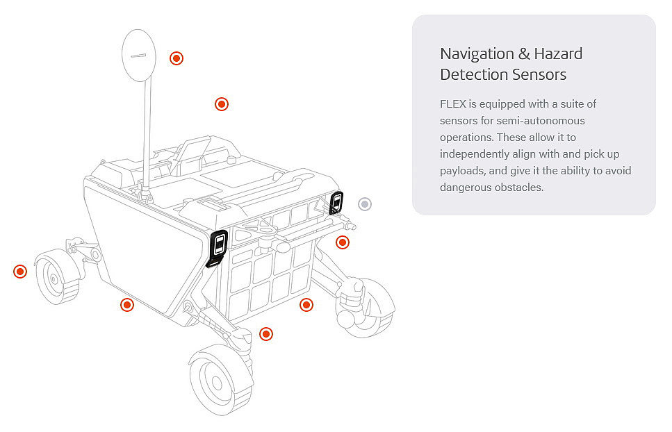 Flex，lunar rover，detector，FLEX Rover，