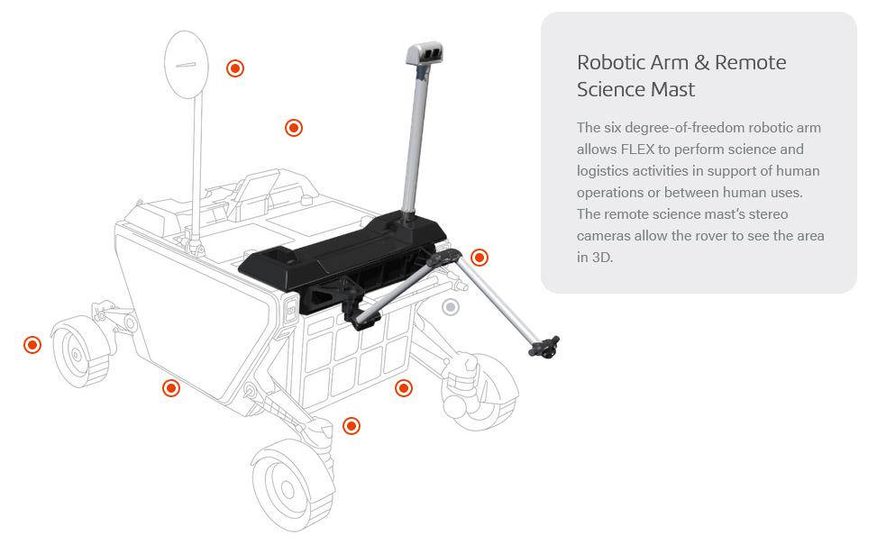 Flex，lunar rover，detector，FLEX Rover，