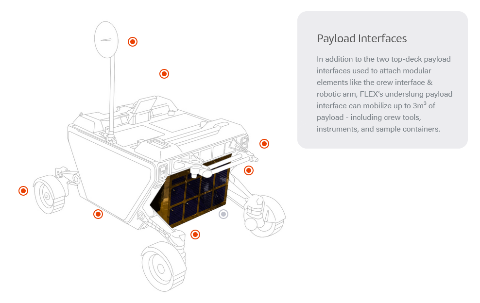 Flex，lunar rover，detector，FLEX Rover，