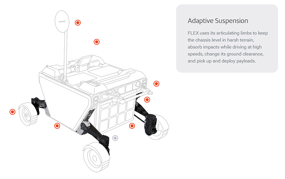 Flex，lunar rover，detector，FLEX Rover，