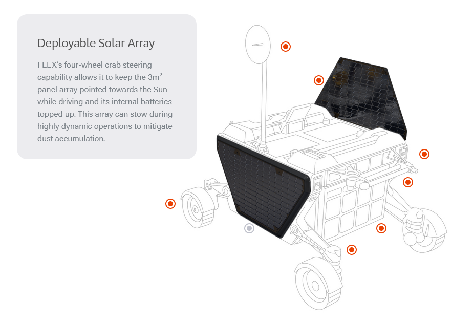 Flex，lunar rover，detector，FLEX Rover，