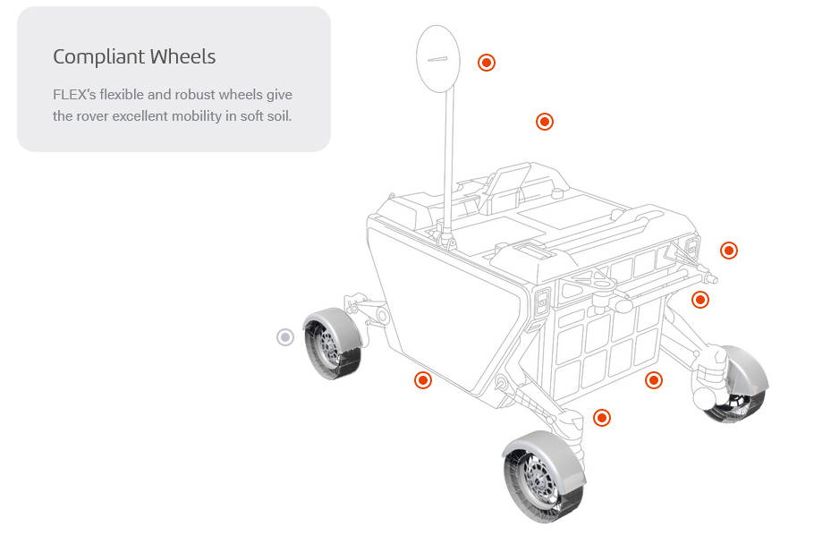 Flex，lunar rover，detector，FLEX Rover，