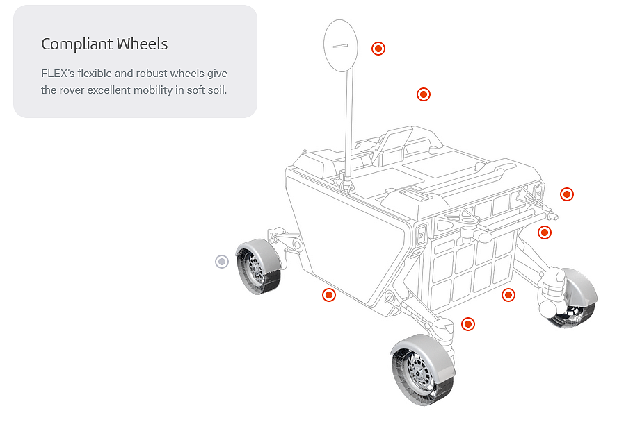 Flex，lunar rover，detector，FLEX Rover，