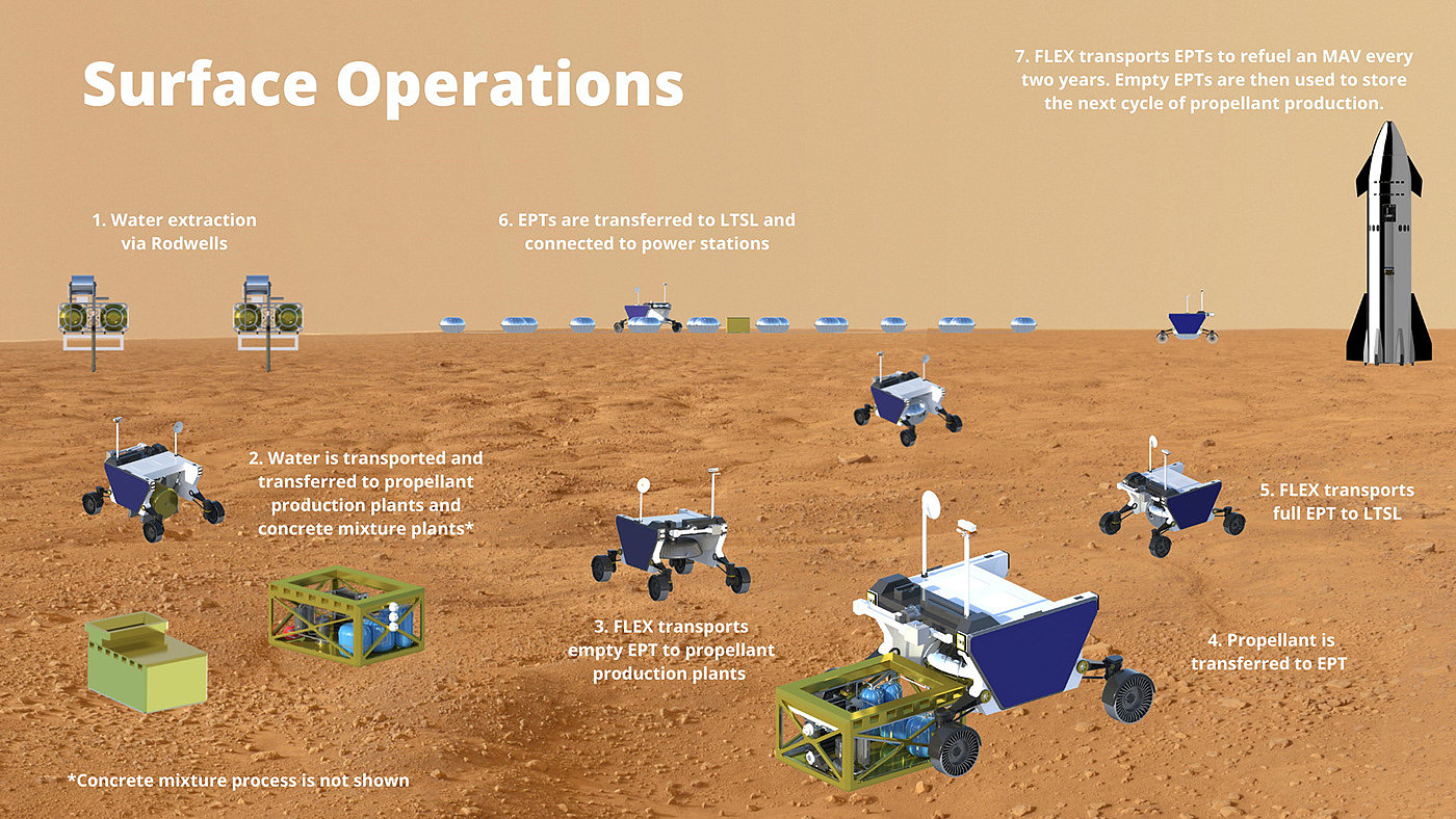 Flex，lunar rover，detector，FLEX Rover，