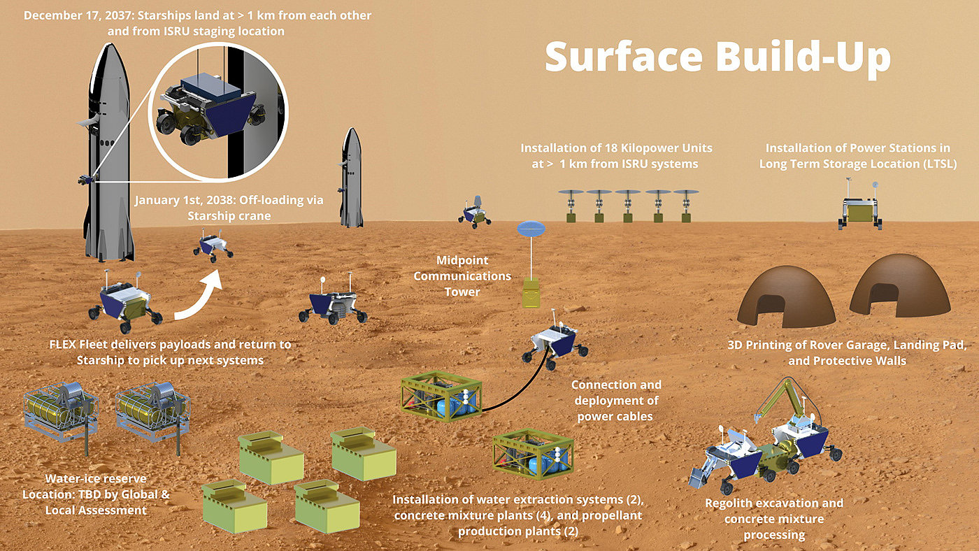 Flex，lunar rover，detector，FLEX Rover，