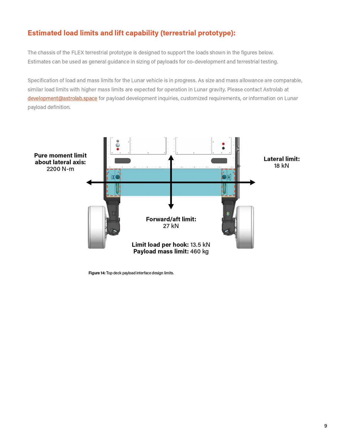 Flex，lunar rover，detector，FLEX Rover，
