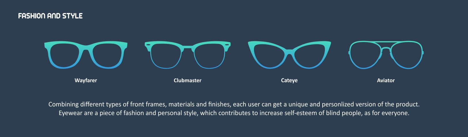 Special glasses for the blind，Interaction design，intelligence，sketch，