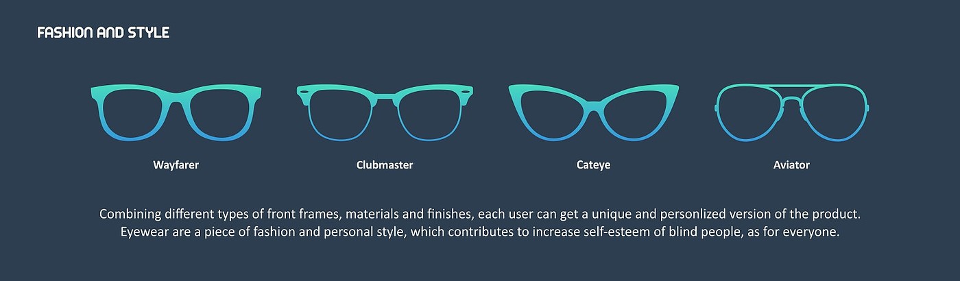 盲人专用眼镜，交互设计，智能，草图，