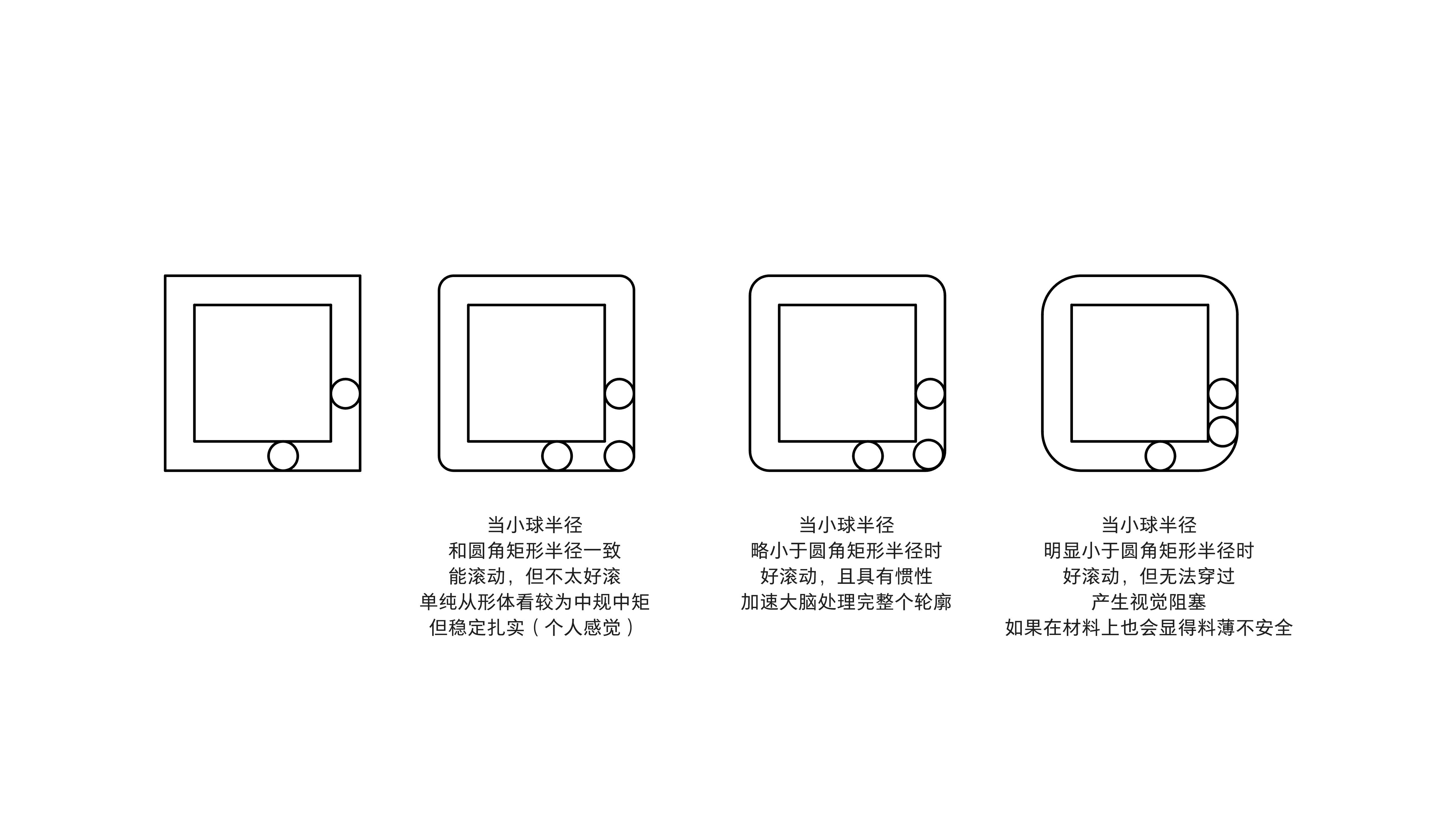 Ball Roll-off Test of Unequal Edge Border, Physical Design，