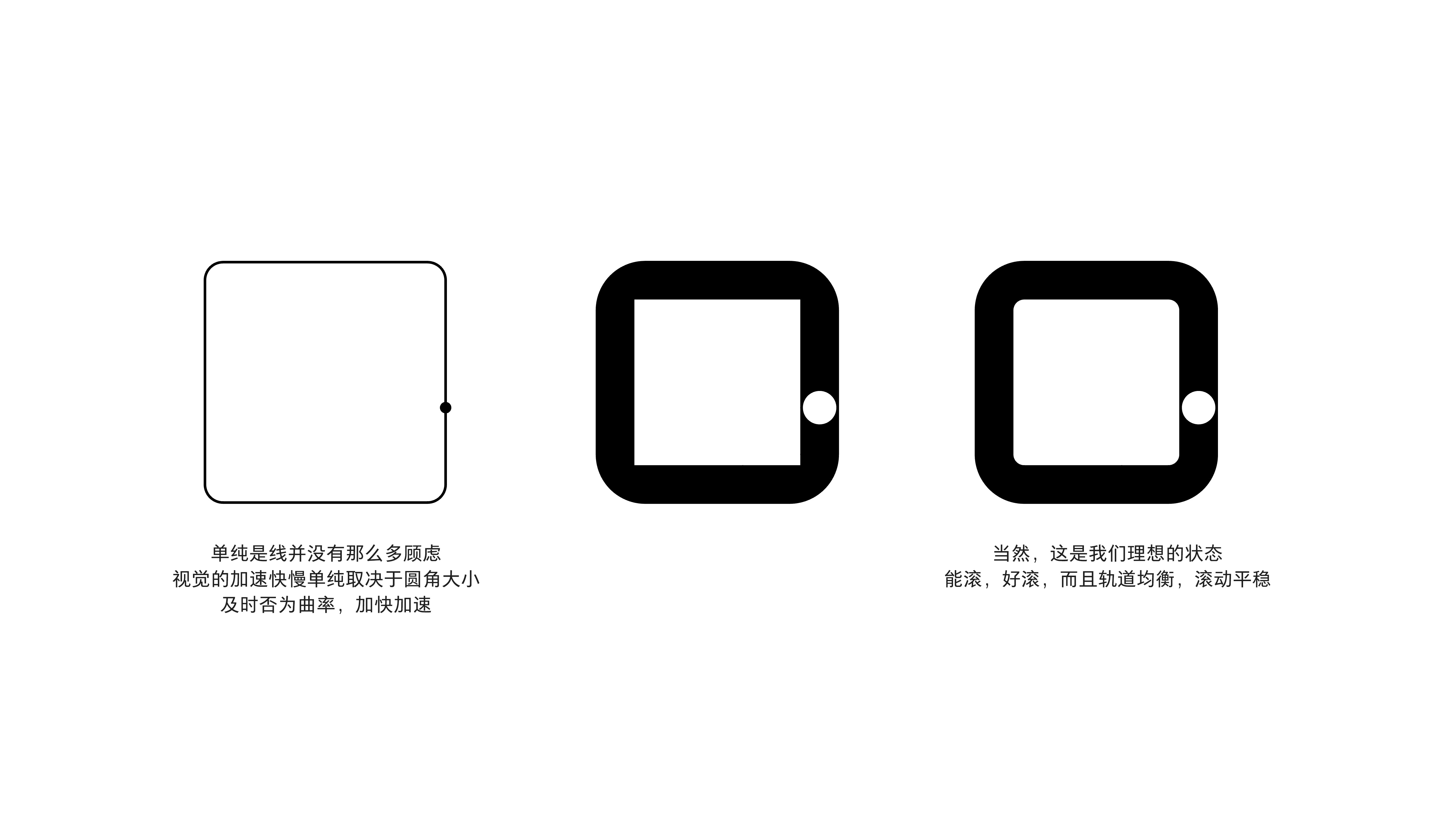 Ball Roll-off Test of Unequal Edge Border, Physical Design，