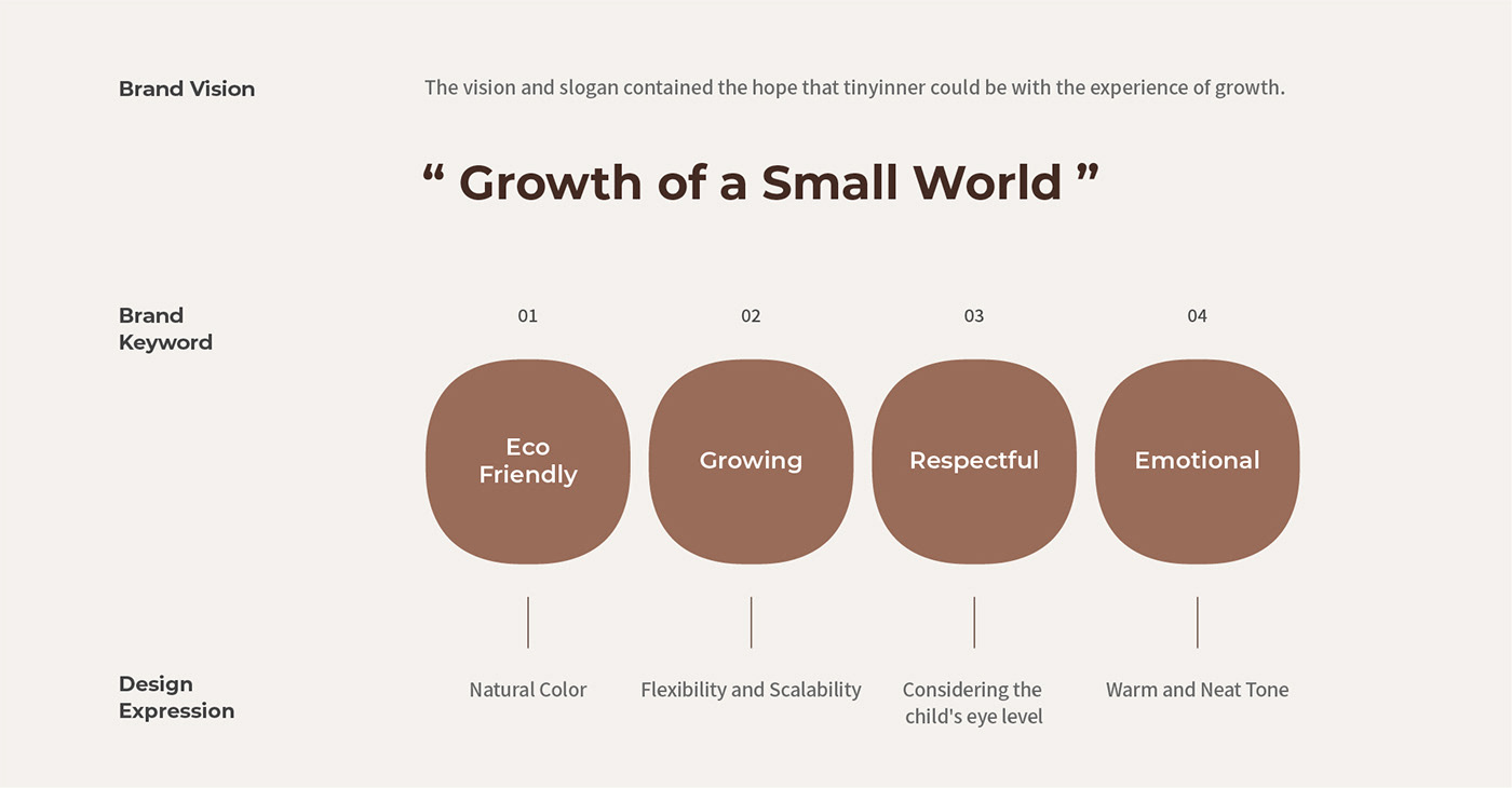 Tiny Inner，Brand design，packing，graphic design ，