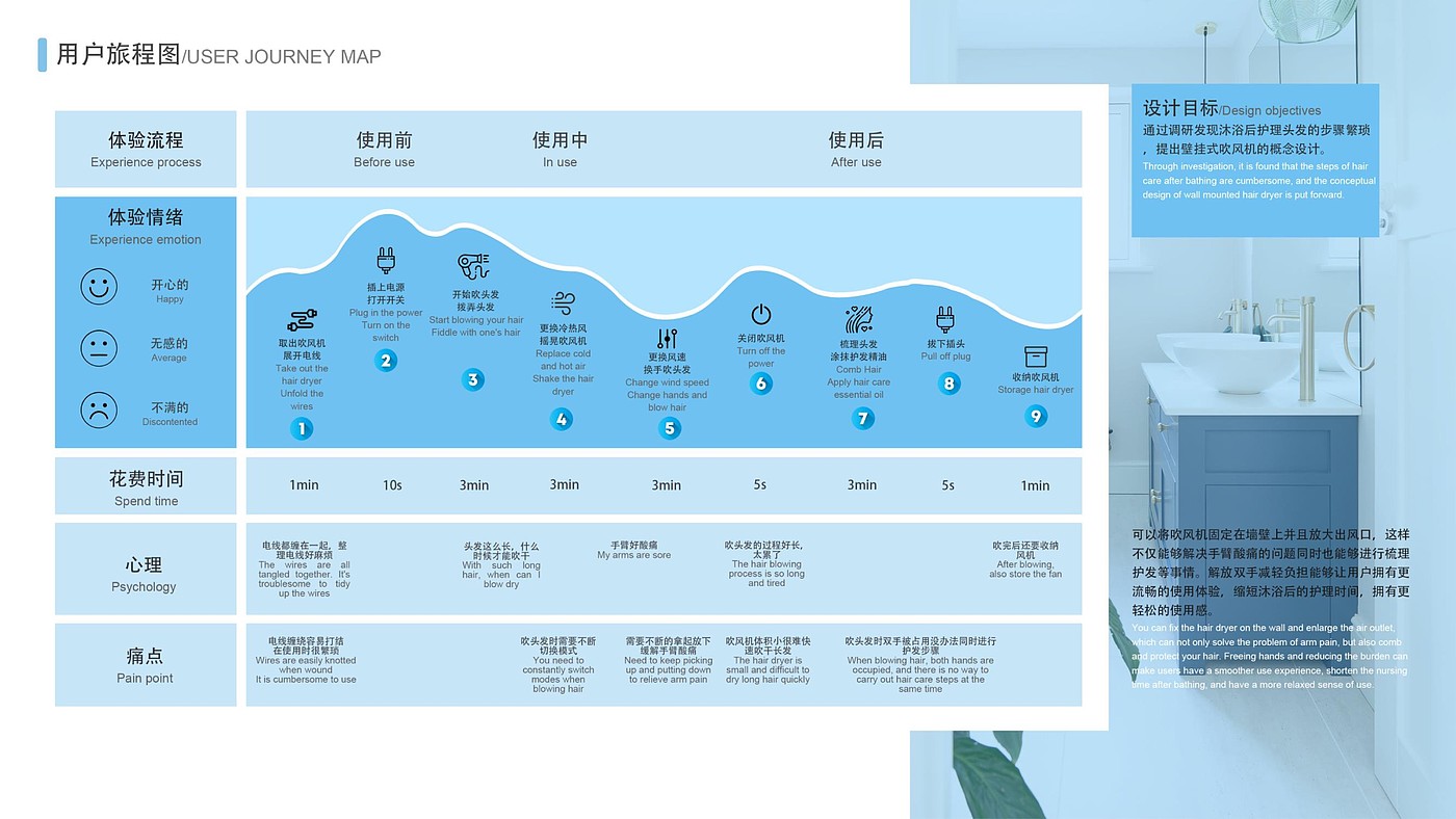 product design，industrial design，Job search portfolio，sample reels，Shenzhen，internship，