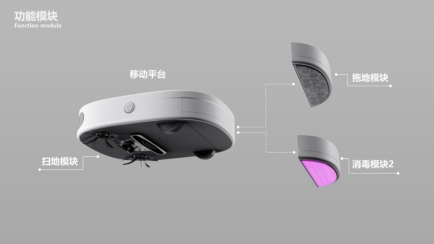 Home cleaning，Cleaning robot，Modular design，Graduation project，