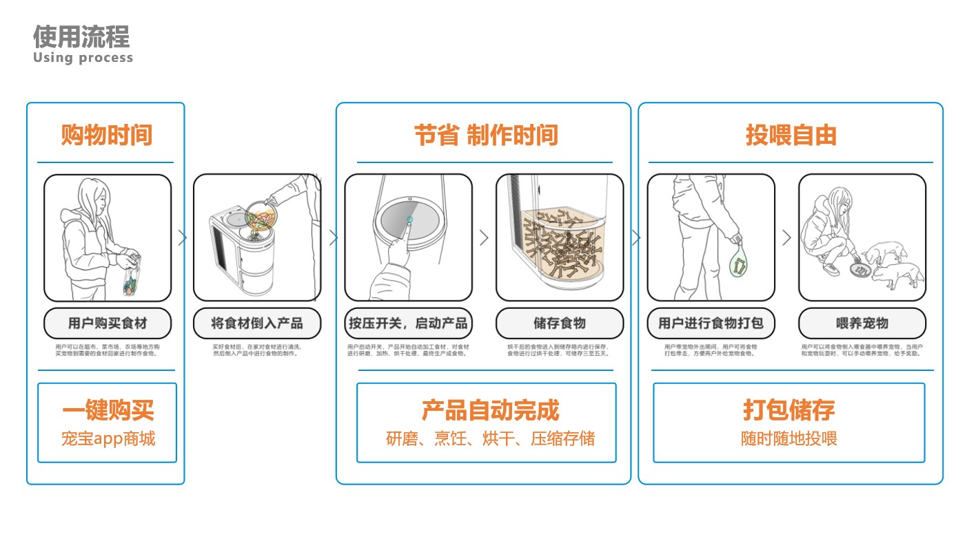 Pet，Homemade food，Graduation project，cooking，pet food，