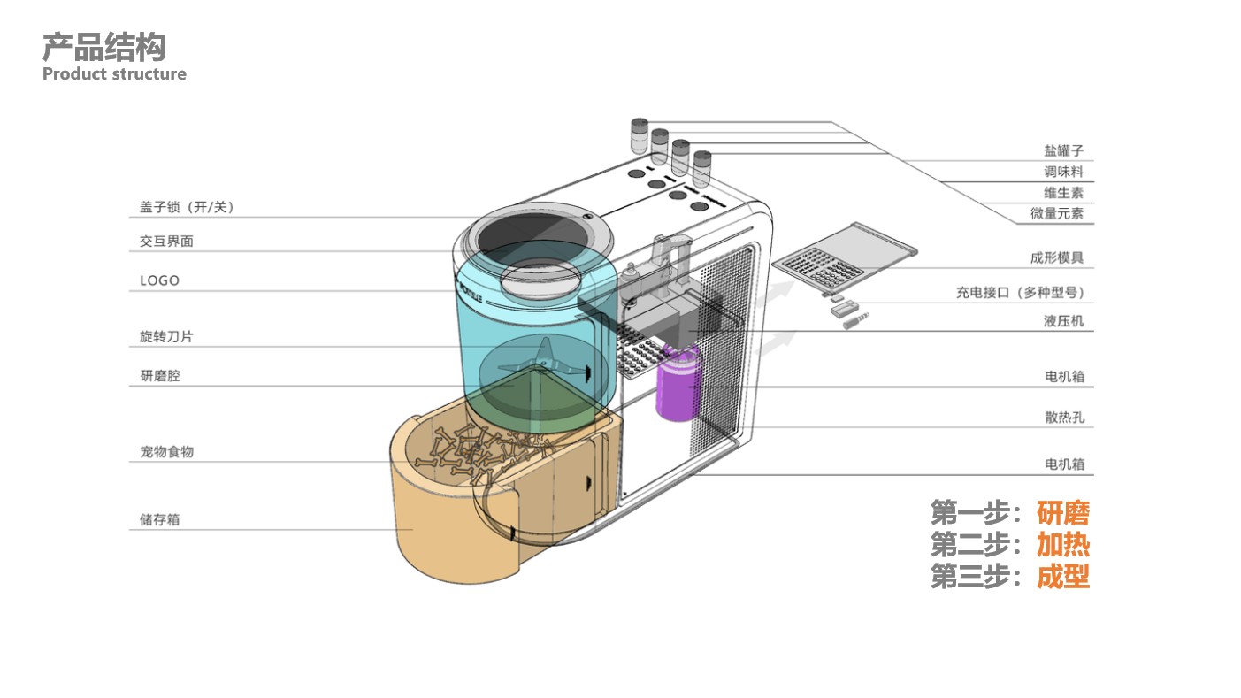 Pet，Homemade food，Graduation project，cooking，pet food，