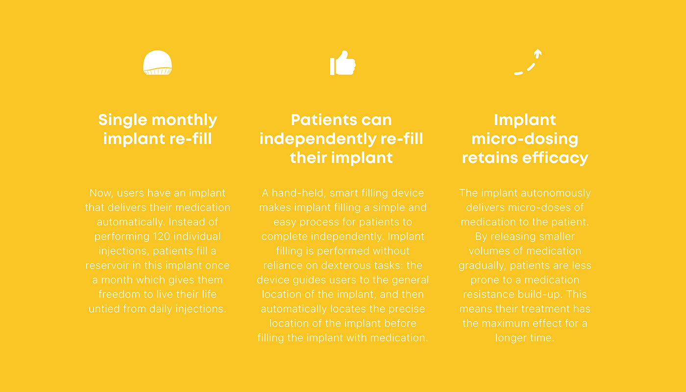 Parkinson，injection，Implantation，