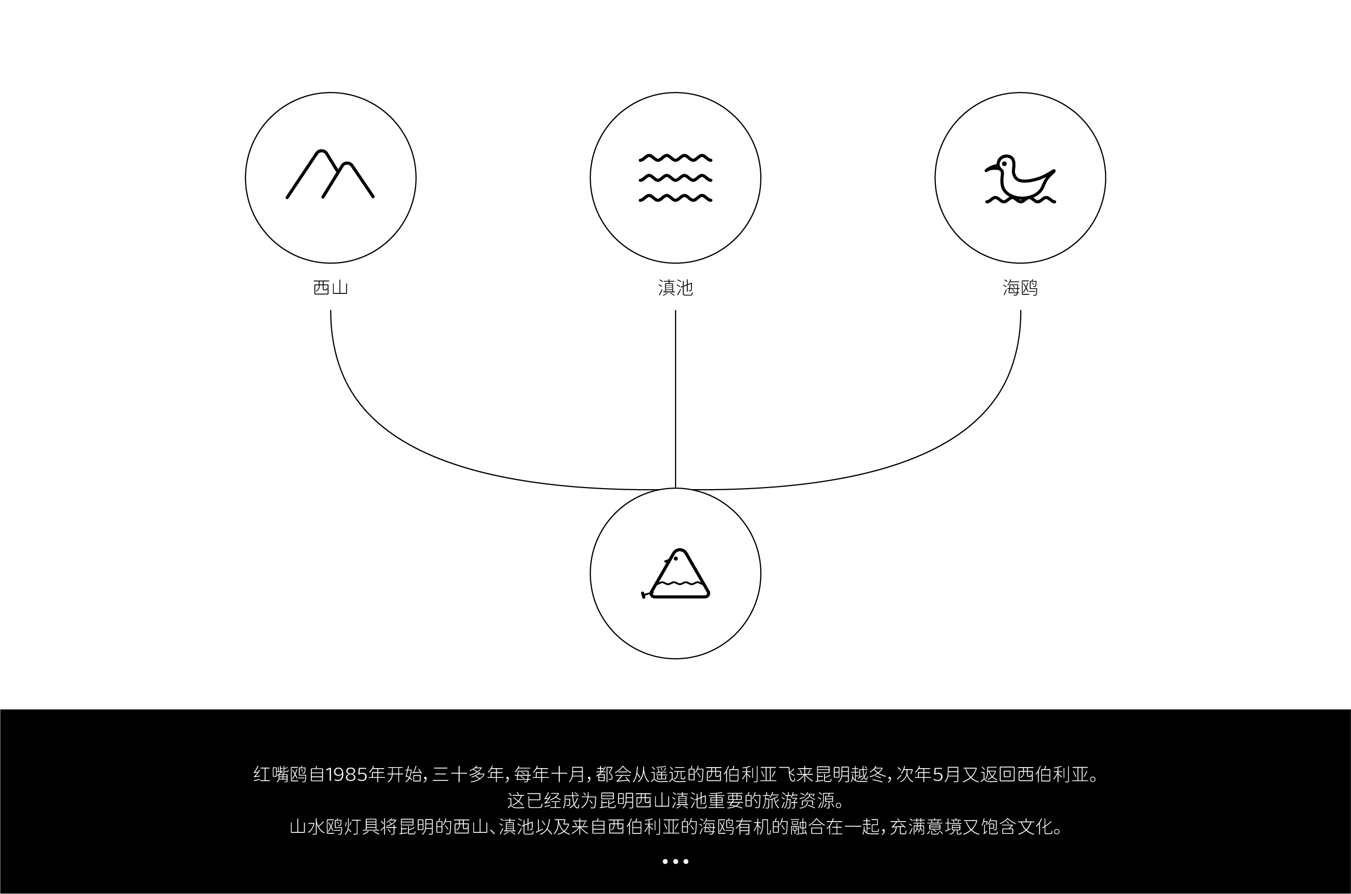 Cultural creation，lamps and lanterns，