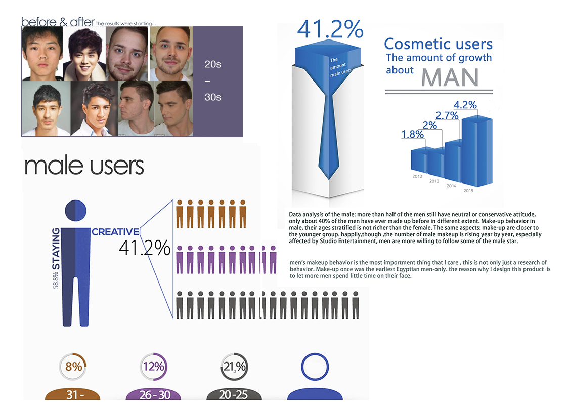 Men's beauty，Makeup spray gun，HD Makeup，pen，Liquid Foundation，Bionics Design ，