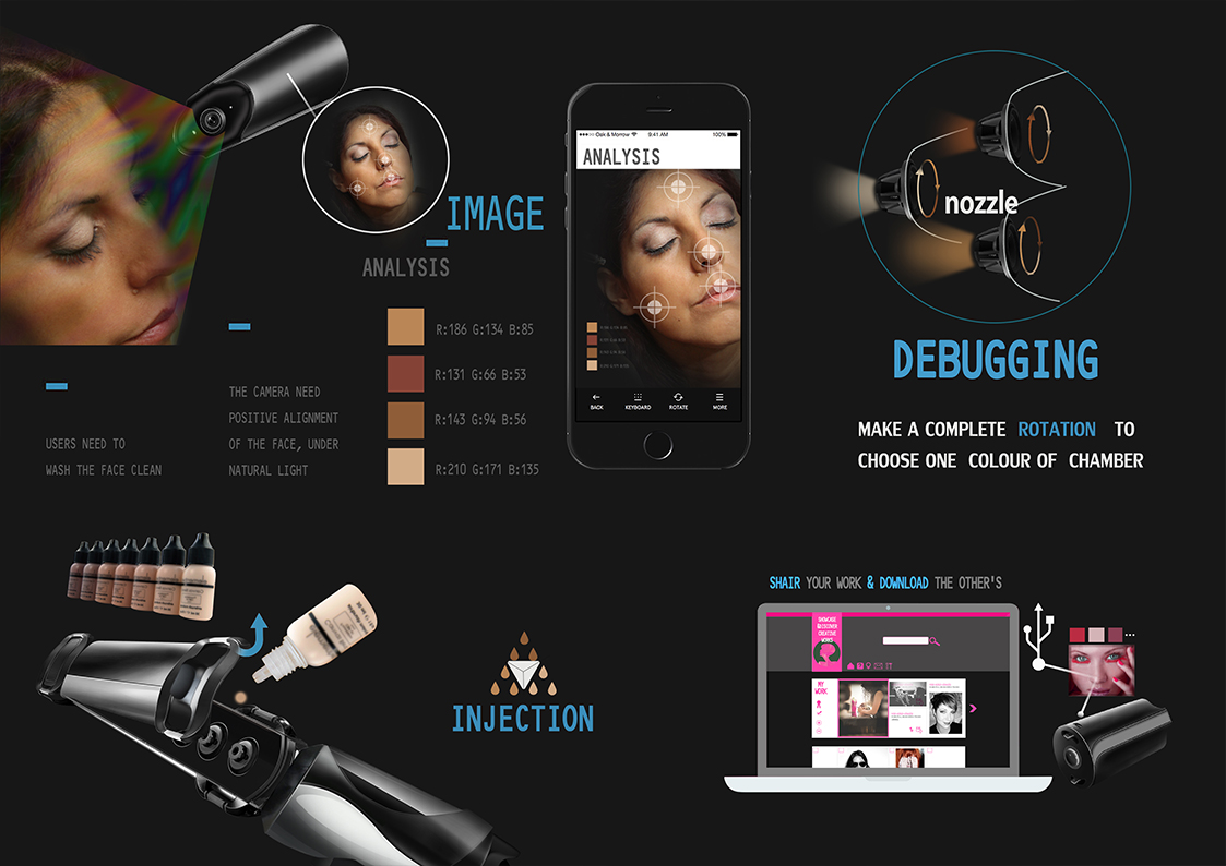 Men's beauty，Makeup spray gun，HD Makeup，pen，Liquid Foundation，Bionics Design ，