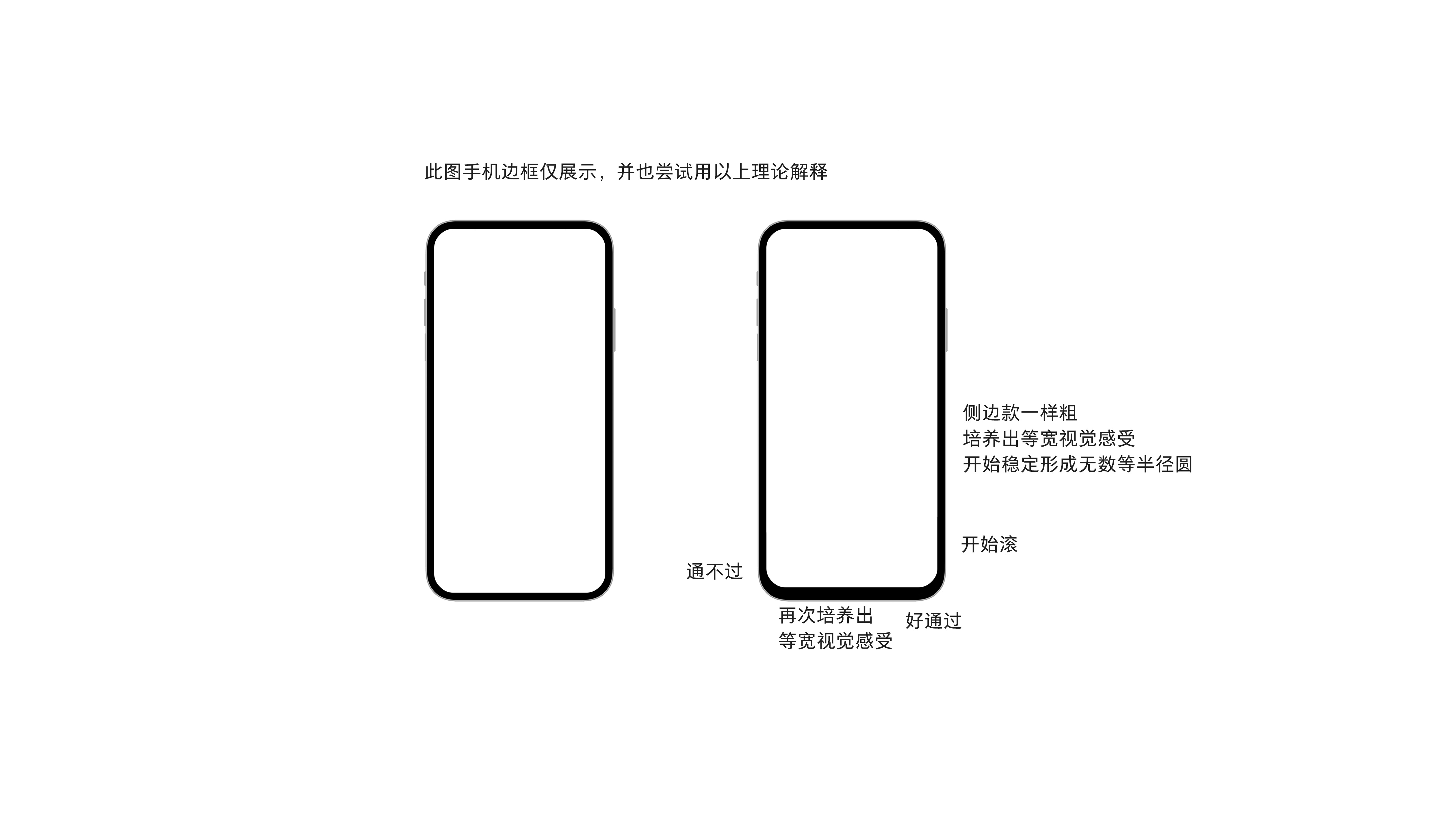 Ball Roll-off Test of Unequal Edge Border, Physical Design，