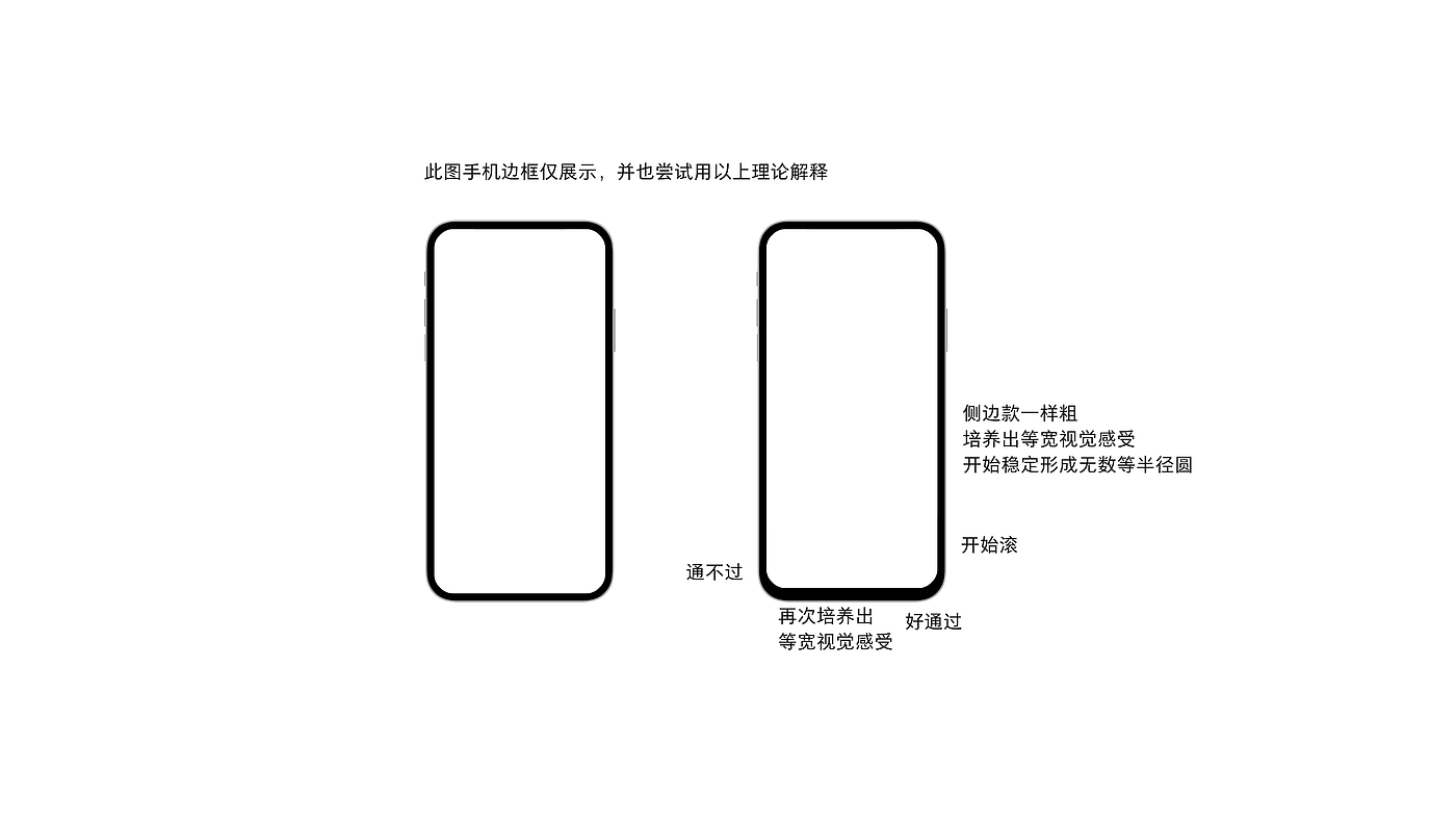Ball Roll-off Test of Unequal Edge Border, Physical Design，
