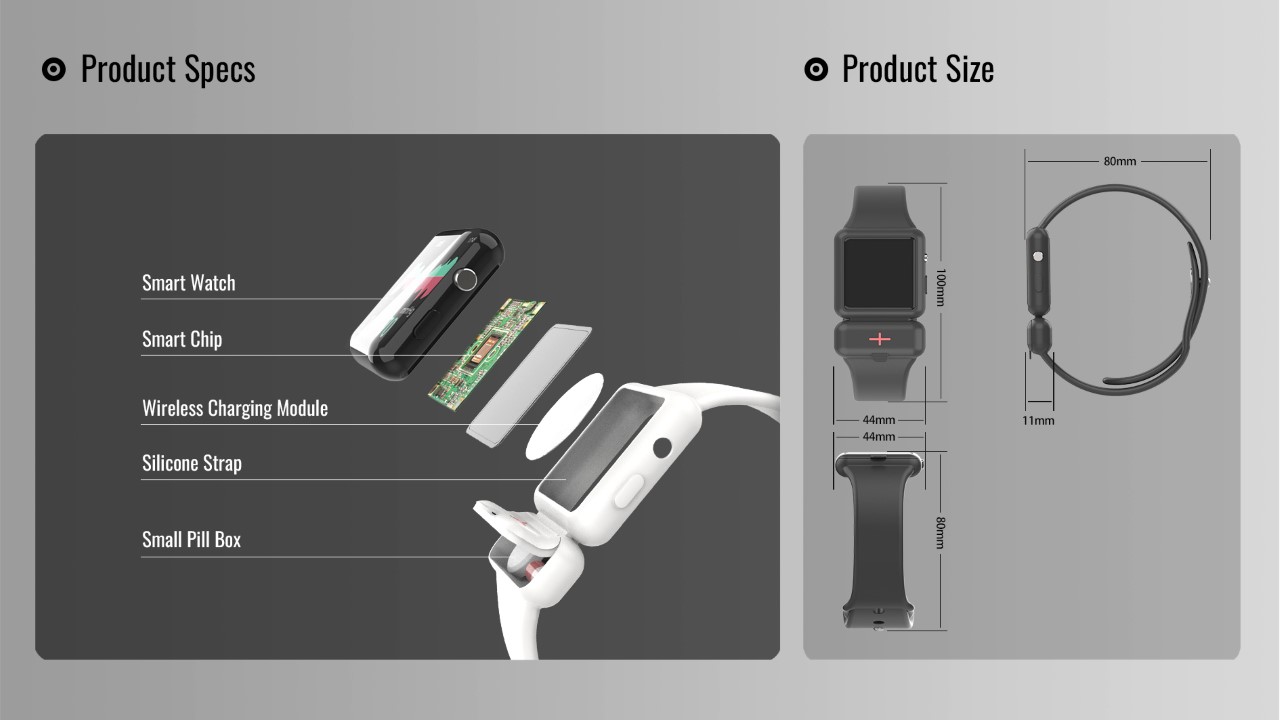 Medicine box，Watch strap，Apple watch，